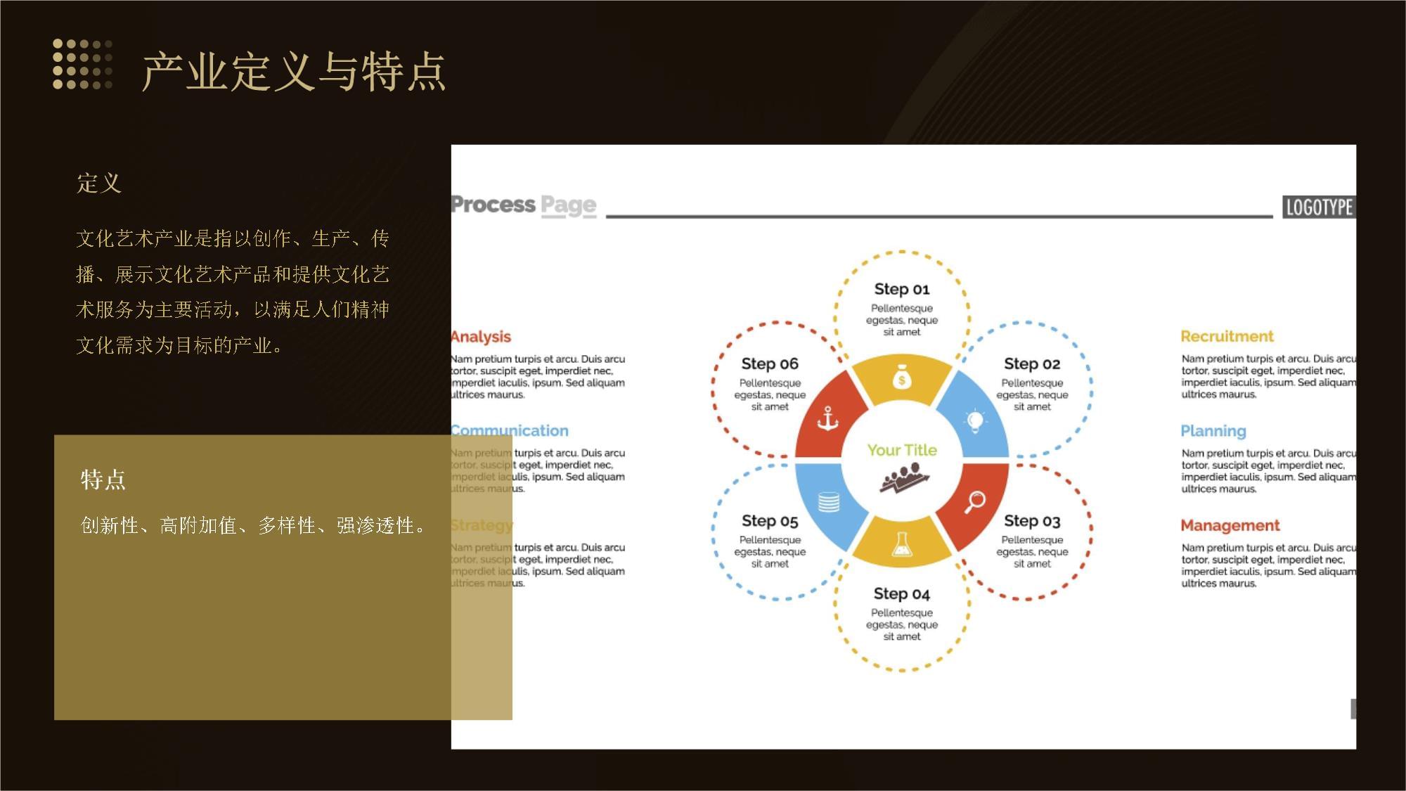 文化藝術(shù)產(chǎn)業(yè)的商業(yè)模式