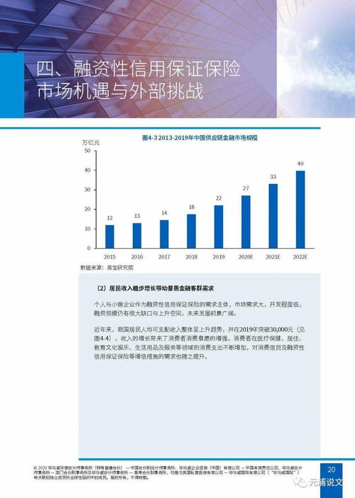 文化創意產業融資性信保業務 行業生態、內外挑戰與應對策略