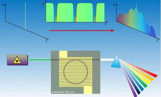 電子材料周報(bào) 浸涂技術(shù)開發(fā)新型纖維狀發(fā)光二極管，開啟柔性光電新篇章